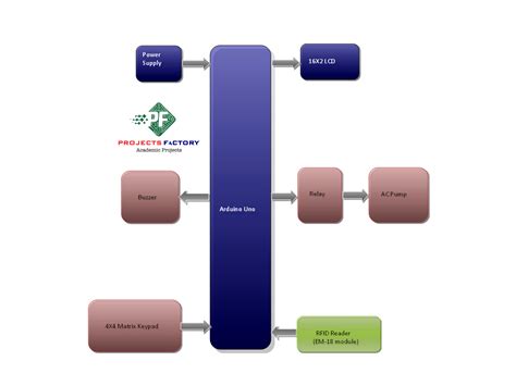 rfid based petrol pump automation system pdf|rfid gas pump automation.